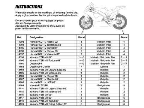 ブルースタッフ BS 12-008 1/12 MOTO GP タイヤマーキング 1/12タミヤ用