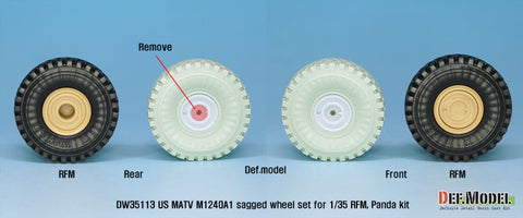 DEFモデル DW35113 1/35 現用 アメリカ M1240A1 MRAP M-ATV 自重変形タイヤセット(16.00xR20)(RFM/パンダホビー用)(2種各2個+スペアタイヤ1個入り,マスキングシール付き)