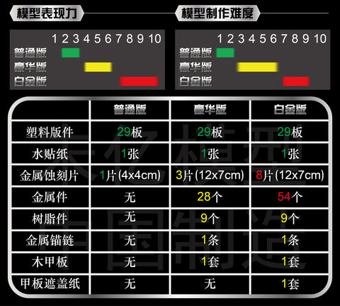 ヴィーホビー P57005 1/700 アメリカ海軍 戦艦 サウスダコタ BB-57 1944年 プレミアム版(砲身&エッチングパーツ付き) プラモデル