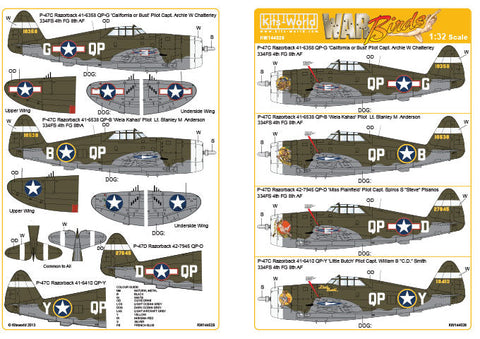 キッツワールド KW144029 1/144 P-47C/D レイザーバック