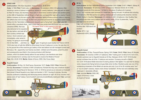 プリントスケール 72-226 1/72 バルーン バスティング エース WWI フランス Part 3