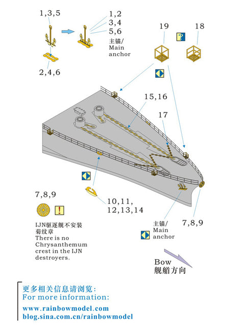 レインボーモデル Rb7094 1/700 日本海軍艦艇 前甲板アクセサリー