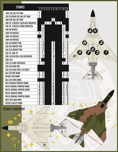 ファーボール 48-029 1/48 F-4C＆F-4DファントムIIガンファイターファントム、パート1
